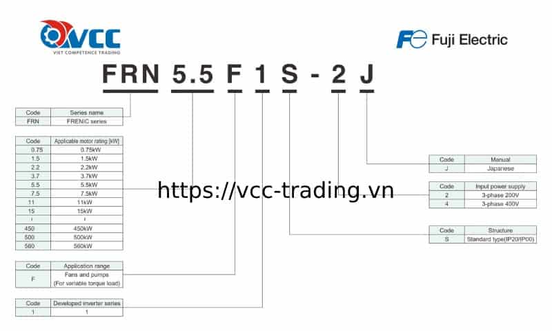 cách chọn mã biến tần Fuji Frenic Eco chính hãng