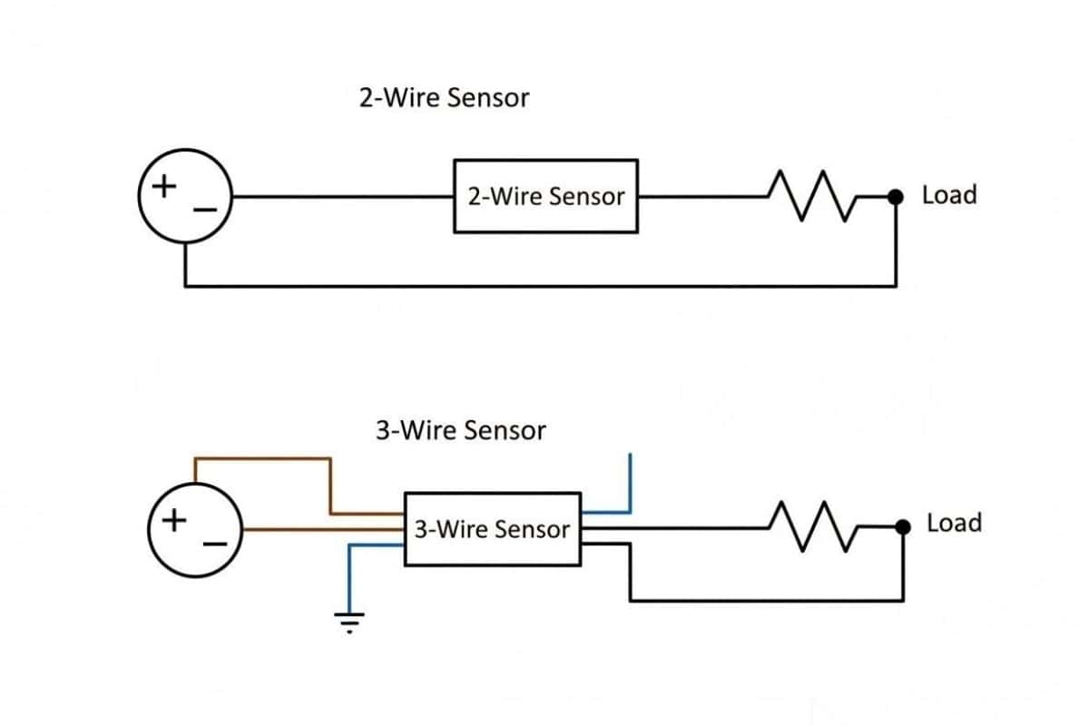 Sơ đồ đấu nối dây cảm biến từ 2 dây và 3 dây vào tải Load an toàn.