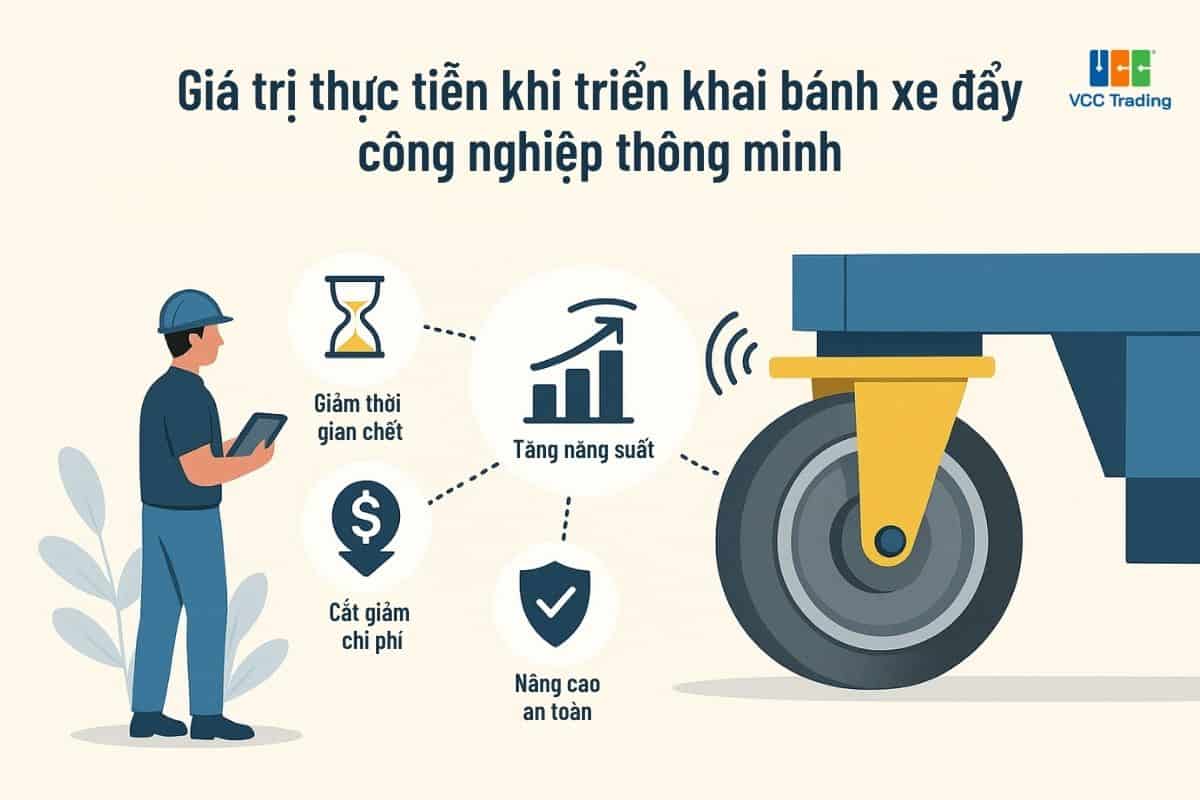 lợi ích thực tiễn bánh xe công nghiệp