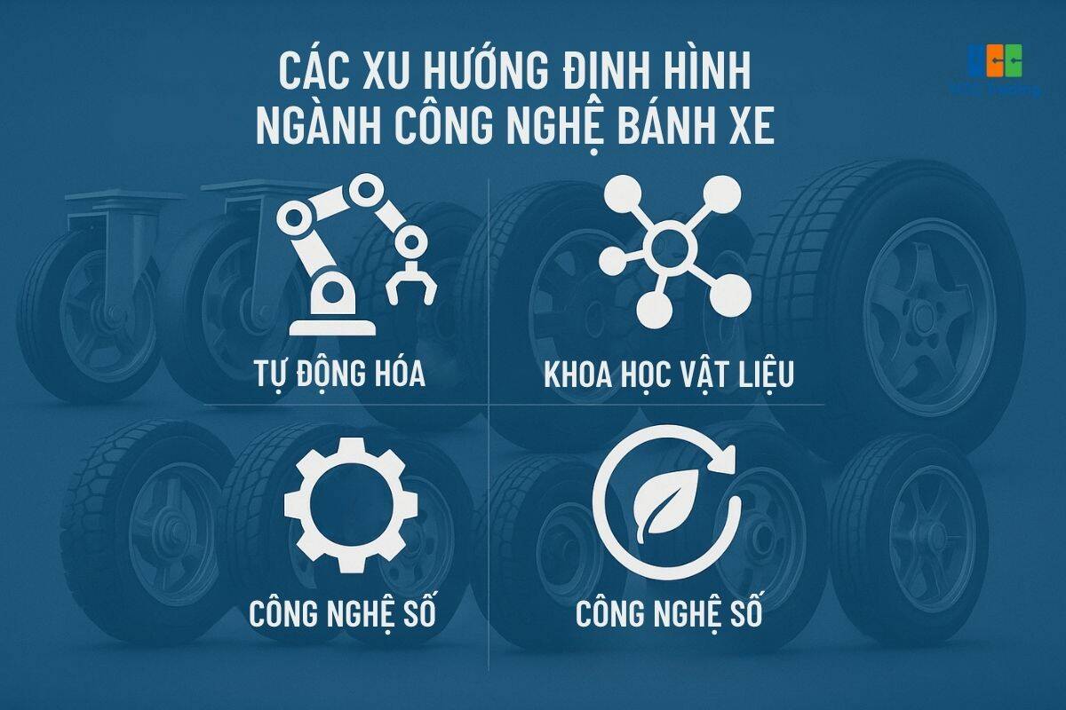 Xu hướng của bánh xe công nghiệp
