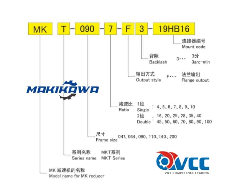 Chọn mã động cơ giảm tốc cyclo bánh răng xoắn Makikawa
