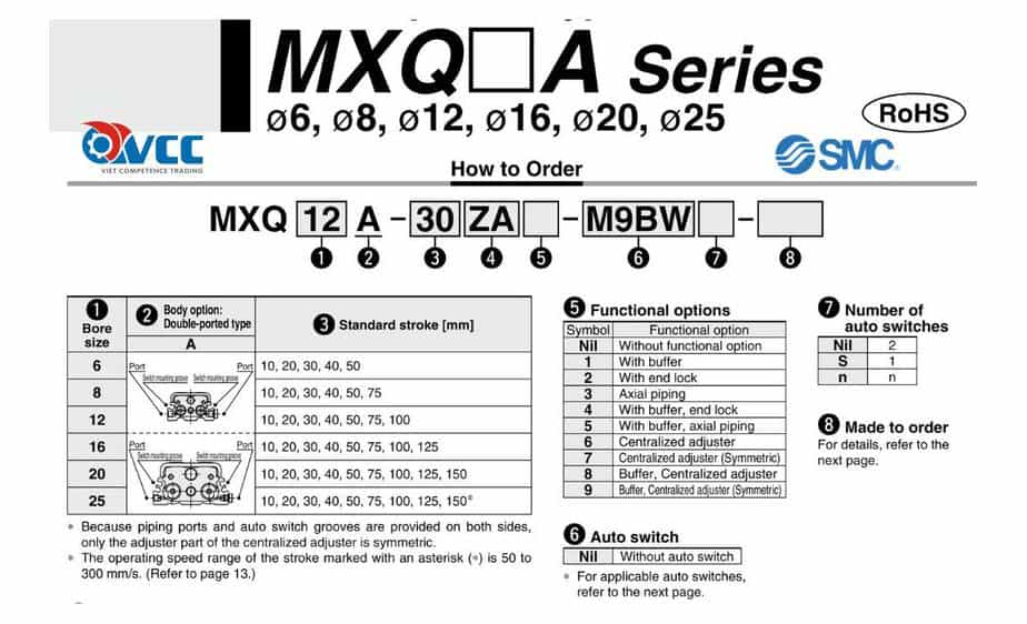 Chọn mã cylender SMC MXQ-A series
